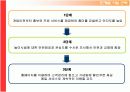 이벤트 사업계획서 5페이지