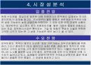 피부관리업 7페이지