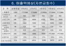 피부관리업 12페이지