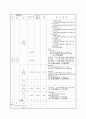  어린이집 평가인증을 위한 전체서류 41페이지