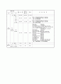  어린이집 평가인증을 위한 전체서류 45페이지