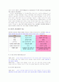 리더십 연구  10페이지