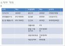 (신사업 ) 신개념 명품 전당포 22페이지