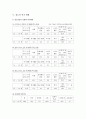 청소년여가의 현황과 개선방향 3페이지