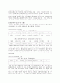 청소년여가의 현황과 개선방향 7페이지