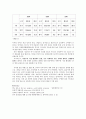 중국의 경제 전망 = 과연 중국은 미국과 비견할 만한 경제 강국으로 거듭날 것인가 5페이지