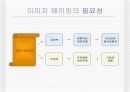 이미지 메이킹을 통한 자신의 가치향상 4페이지
