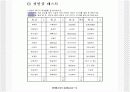 이미지 메이킹을 통한 자신의 가치향상 12페이지