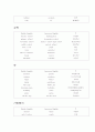 미국영어와 영국영어의 차이 5페이지