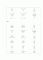 미국영어와 영국영어의 차이 6페이지