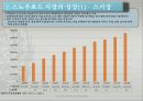 웹사이트 비교/분석 -스노우보드 7페이지