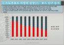 웹사이트 비교/분석 -스노우보드 8페이지