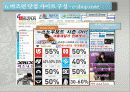 웹사이트 비교/분석 -스노우보드 18페이지