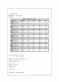 성인실습 확장형심근증(DCMP) 케이스 사례보고서 3페이지