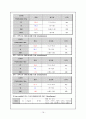 성인실습 확장형심근증(DCMP) 케이스 사례보고서 20페이지