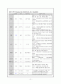 성인실습 확장형심근증(DCMP) 케이스 사례보고서 22페이지