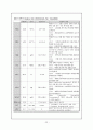성인실습 확장형심근증(DCMP) 케이스 사례보고서 23페이지