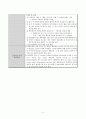 성인간호내과실습일지 2페이지