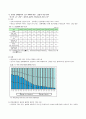 중장기 중화권 경제 전망 4페이지