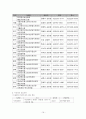 청소년 인터넷중독 21페이지