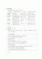 정신분열병케이스+의사소통분석(Sckizophrenia, paranoid type) 9페이지
