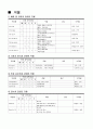 중환자실케이스, 폐렴 6페이지