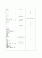 노인간호, 치매(Dimentia)케이스[진단9개] 23페이지