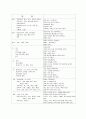 노인간호, 치매(Dimentia)케이스[진단9개] 24페이지