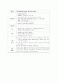 노인간호, 치매(Dimentia)케이스[진단9개] 33페이지