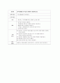 노인간호, 치매(Dimentia)케이스[진단9개] 34페이지
