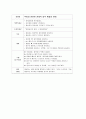 노인간호, 치매(Dimentia)케이스[진단9개] 36페이지