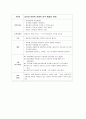 노인간호, 치매(Dimentia)케이스[진단9개] 37페이지