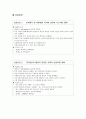 schizophrenia 정신간호학간호진단 1페이지