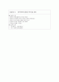 schizophrenia 정신간호학간호진단 2페이지