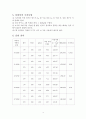 [실험]휘트스톤브릿지에의한저항측정 4페이지