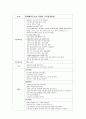 [A+] 심혈관계 버거시병 케이스스터디. 말초동맥폐쇄 14페이지