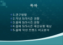 09년 s/s 시즌 패션트랜드  2페이지