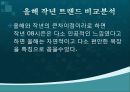 09년 s/s 시즌 패션트랜드  17페이지