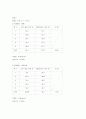 고체의 비중 측정 (예비 결과) 6페이지