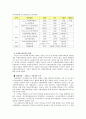 한국박물관사 6페이지