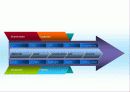 PPT(파워포인트) 다이어그램 및 목차 10페이지