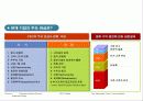 PPT(파워포인트) 다이어그램 및 목차 12페이지