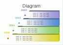PPT(파워포인트) 다이어그램 및 목차 26페이지