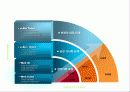 PPT(파워포인트) 다이어그램 및 목차 33페이지