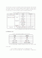 케이블 매체산업 분석 보고서 18페이지
