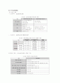 케이블 매체산업 분석 보고서 30페이지