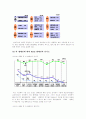 삼성그룹 평판 향상을 위한 사회적 책임(CSR) 측면에서의 IMC 전략 26페이지