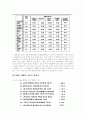 삼성그룹 평판 향상을 위한 사회적 책임(CSR) 측면에서의 IMC 전략 27페이지