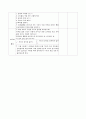 과학활동 우리나라 천연염색(치자열매) 2페이지