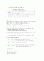 외식산업 외식 2페이지